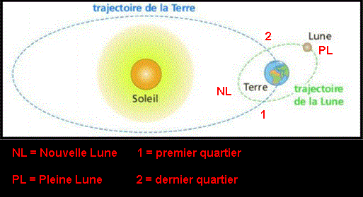 soleil terre lune.gif