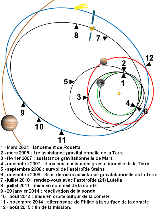 trajectoire-rosetta.png